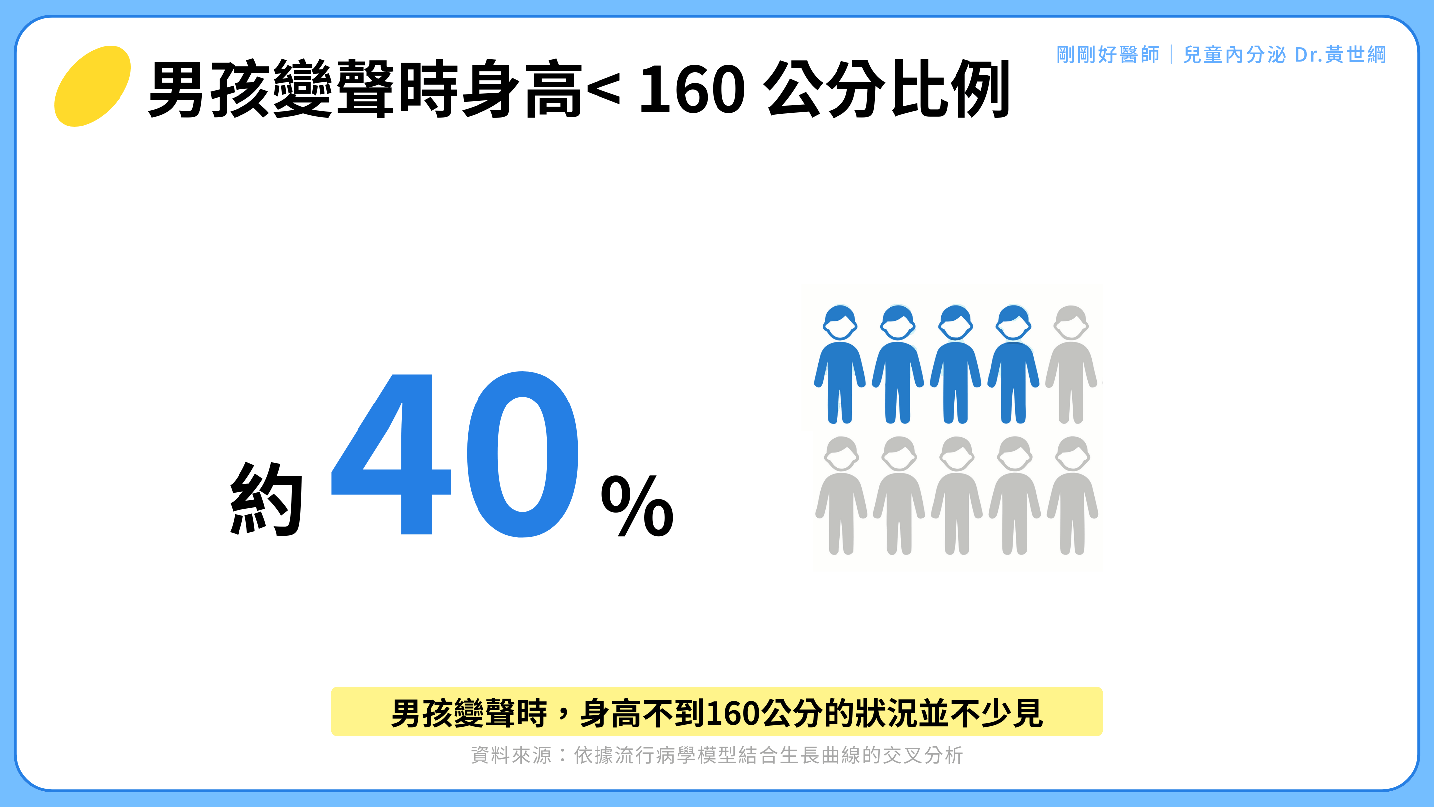許多男孩變聲時身高仍未滿160公分