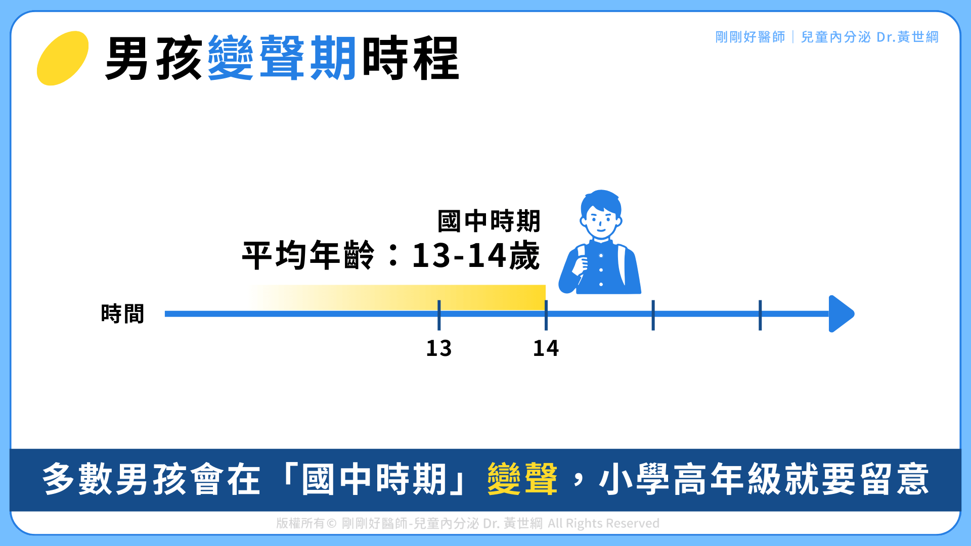 多數男孩會在國中時期變聲