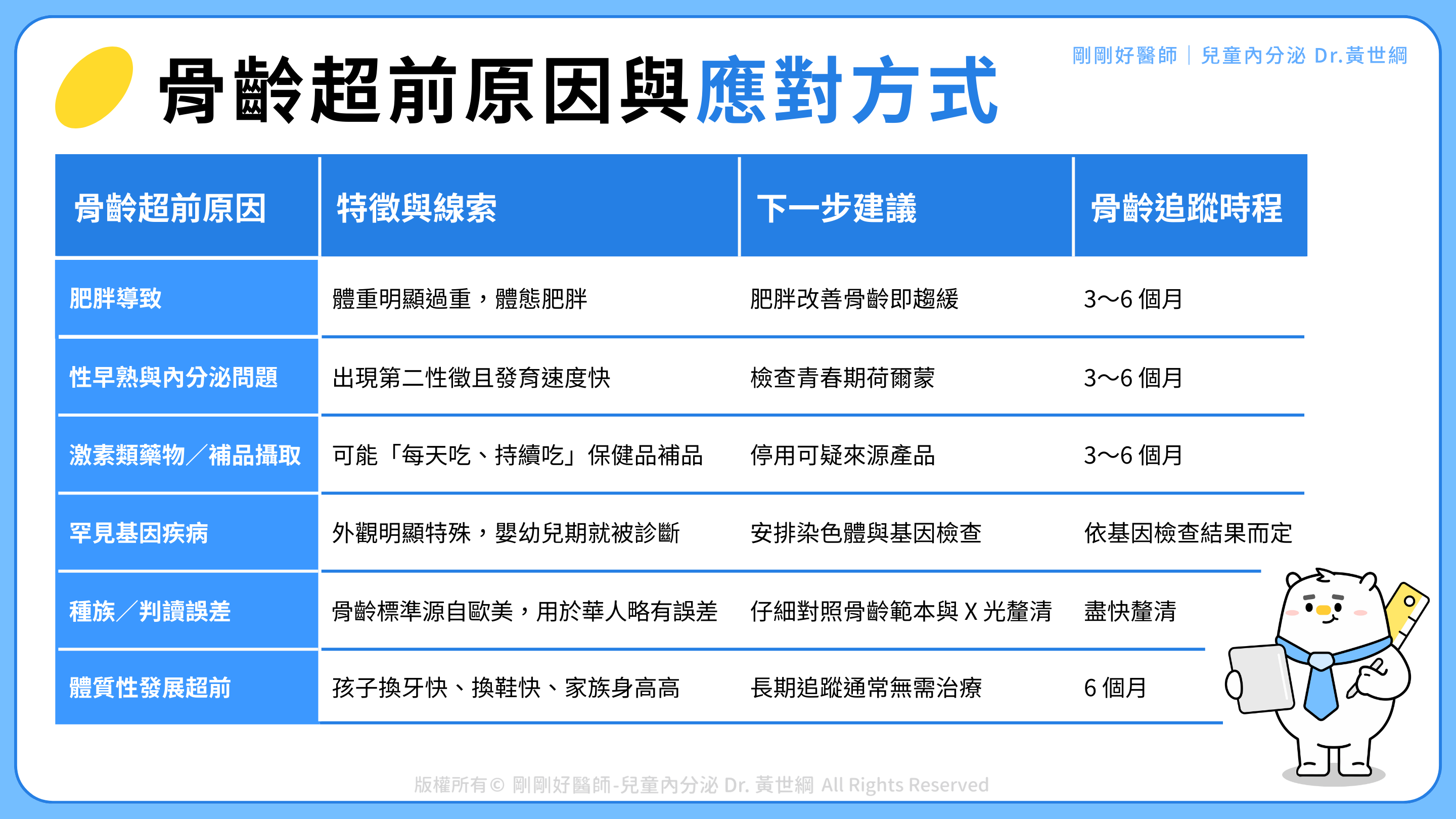 骨齡超前原因與應對方式